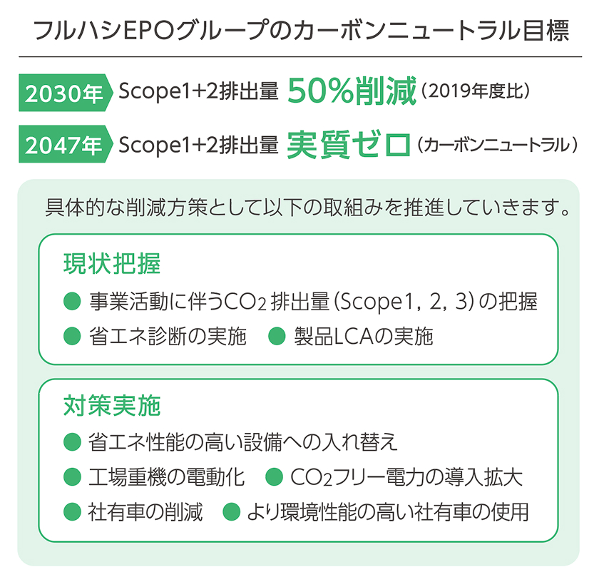 カーボンニュートラル目標