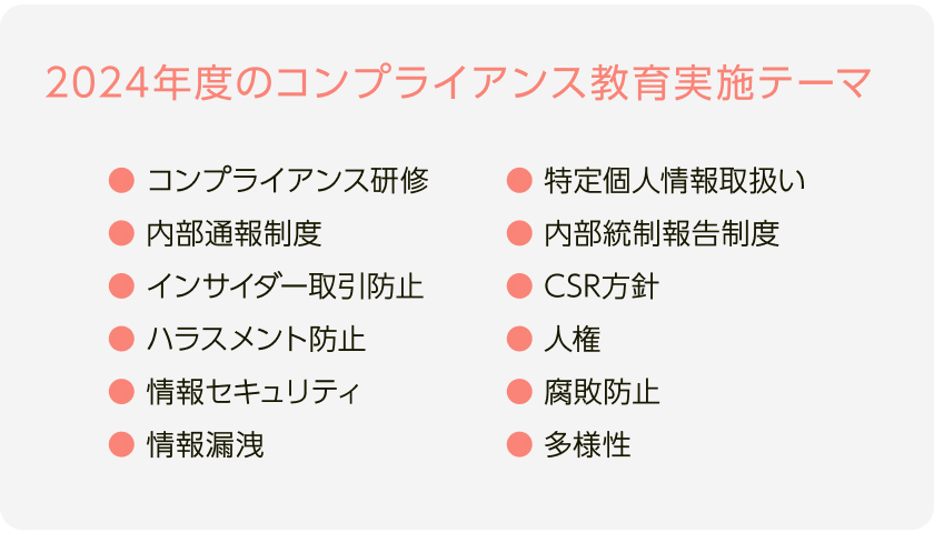 コンプライアンス教育 実施テーマ