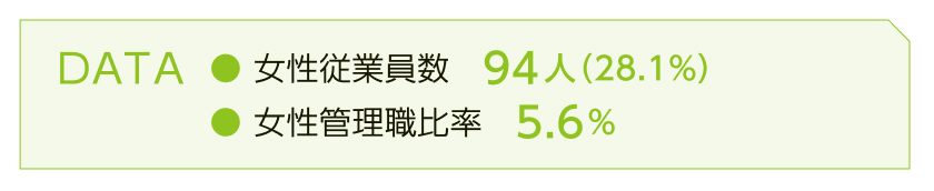 女性活躍推進