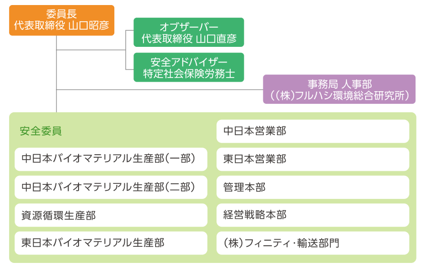 安全委員会