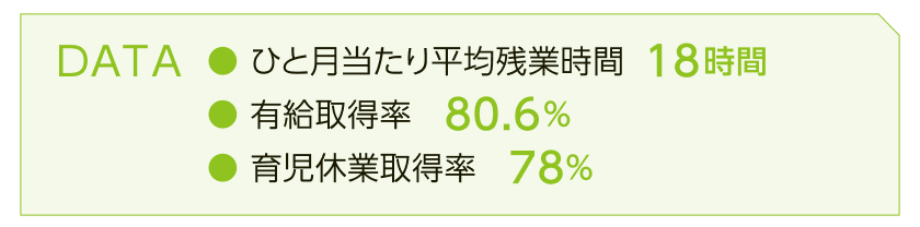 ワークライフバランスの実現
