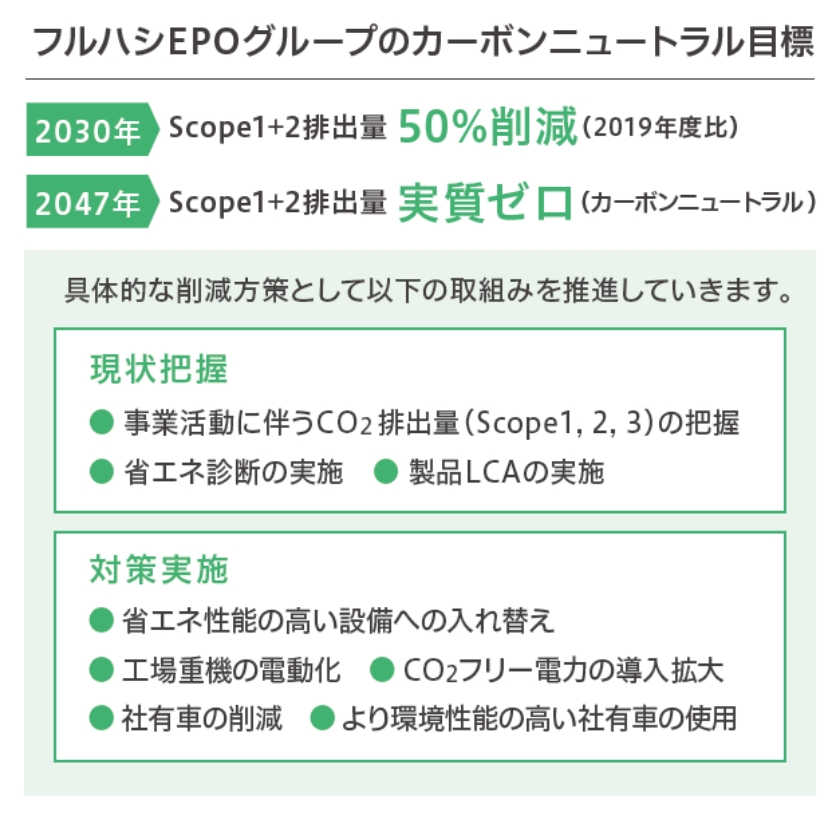 カーボンニュートラル社会の実現に向けて