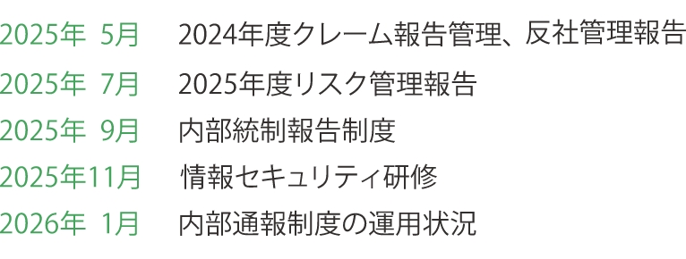 コンプライアンス委員会の活動状況