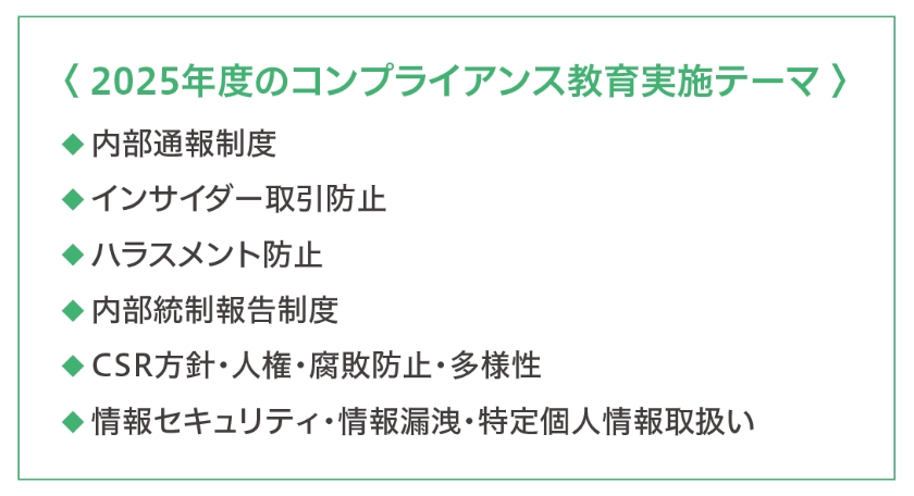 コンプライアンス教育 実施テーマ