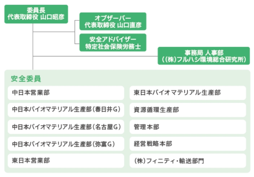 安全委員会
